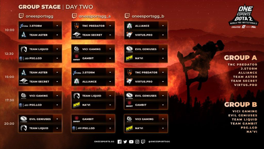 Kết quả ONE Esports Dota 2 Singapore ngày 2: PSG.LGD và Liquid về nước